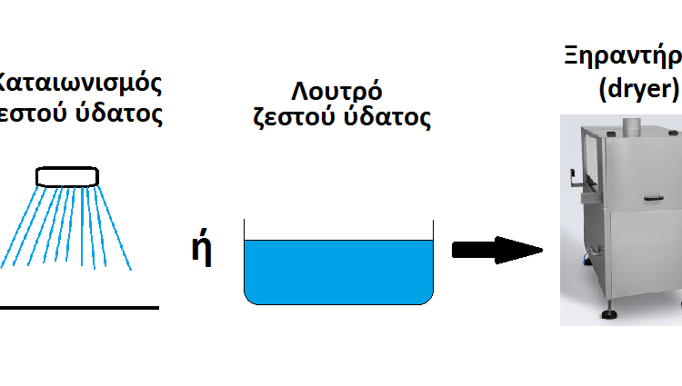 Thermoforming graphic