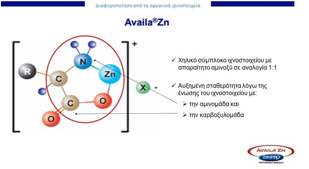 Zinpro Performance Minerals: Mοναδική εταιρεία στο είδος της - Dairy News
