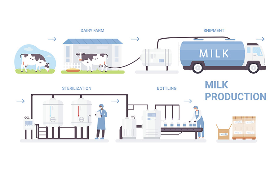 ΕΘΕΑΣ: στοχευμένοι έλεγχοι από το χωράφι μέχρι το ράφι