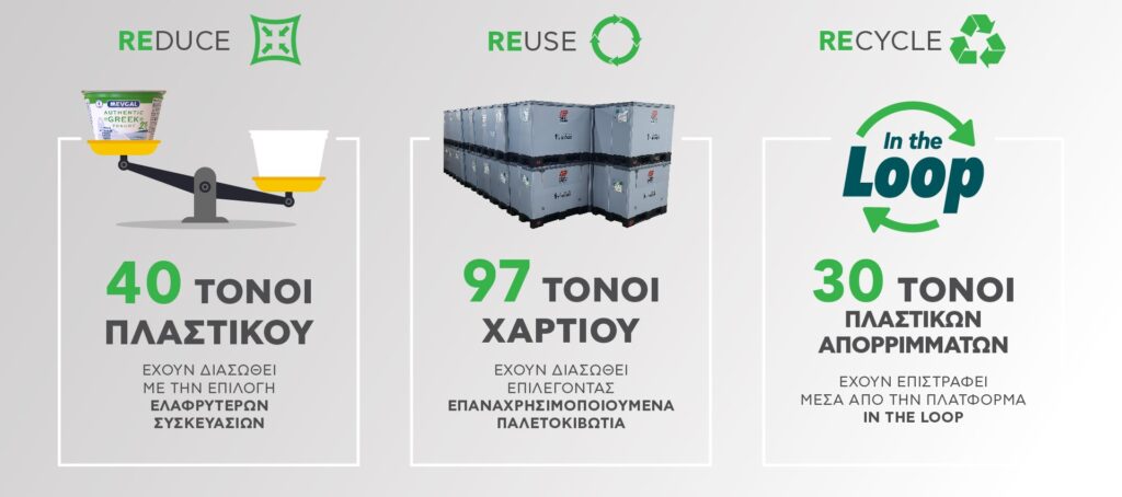 «Βιώσιμη» συνεργασία για ΜΕΒΓΑΛ και τον Όμιλο Πλαστικά Θράκης